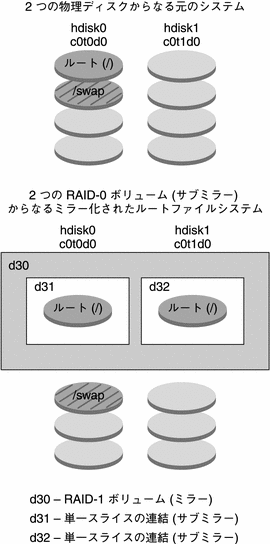 この図については本文中で説明しています。