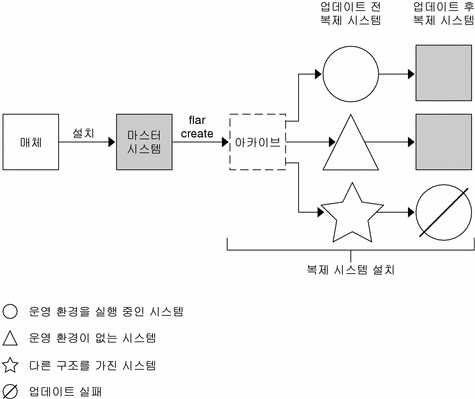 그림에 대한 설명은 컨텍스트를 참조하십시오.