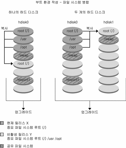 그림에 대한 설명은 컨텍스트를 참조하십시오.