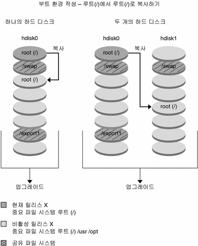 그림에 대한 설명은 컨텍스트를 참조하십시오.