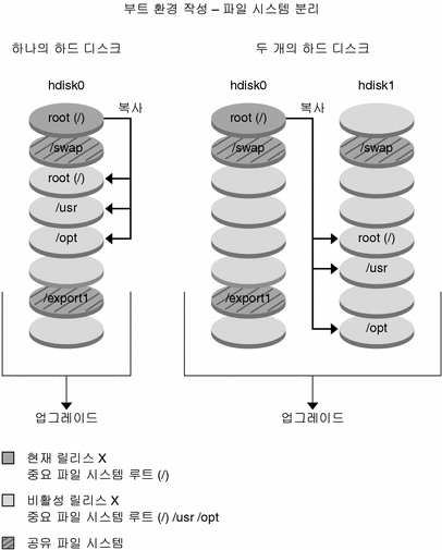 그림에 대한 설명은 컨텍스트를 참조하십시오.