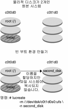 그림에 대한 설명은 컨텍스트를 참조하십시오.