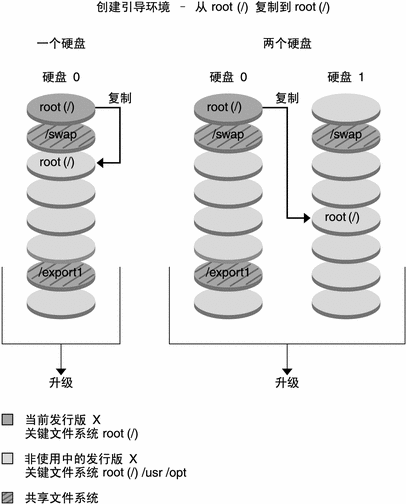 文中对此图例进行了说明。
