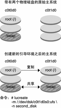 文中对该图例进行了说明。