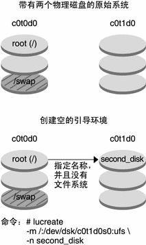 文中对该图例进行了说明。