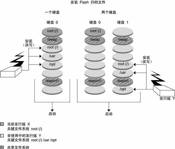 文中对此图例进行了说明。
