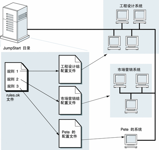 文中对此图例进行了说明。