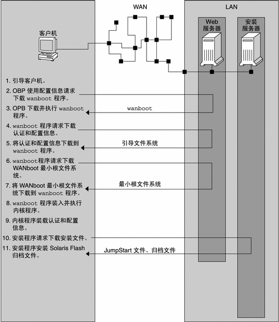 文中对该图形进行了说明。