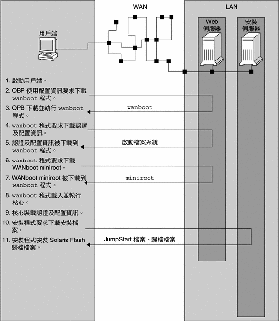 上下文將描述該圖形。