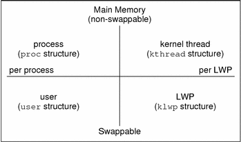 The preceding text in the table describes the graphic.