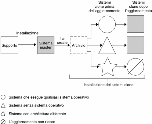 Il contesto descrive l'illustrazione.