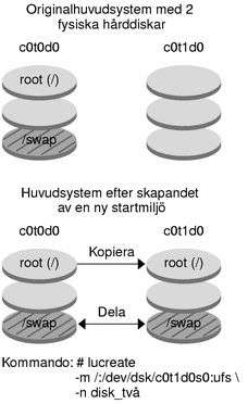 Sammanhanget beskriver bilden. 