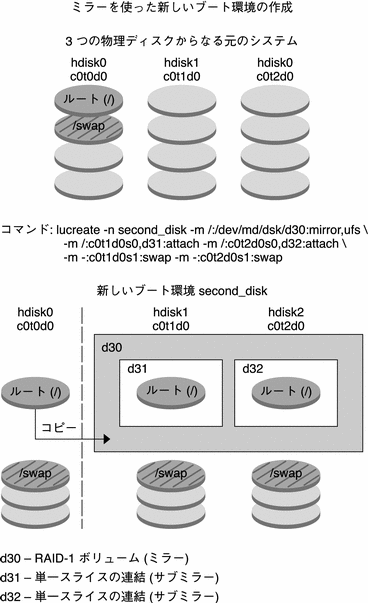 この図については本文中で説明しています。