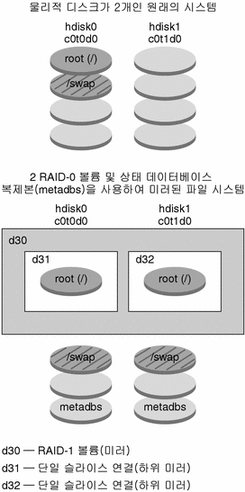 그림에 대한 설명은 컨텍스트를 참조하십시오.
