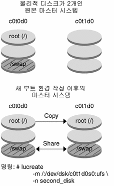 그림에 대한 설명은 컨텍스트를 참조하십시오. 