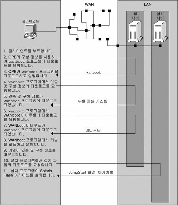 그래픽에 대한 설명은 해당 컨텍스트를 참조하십시오.