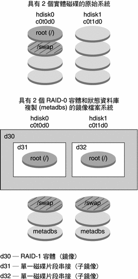 上下文將描述圖例。