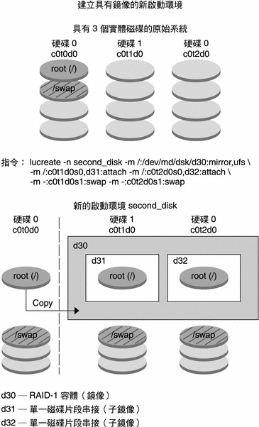 上下文將描述圖例。