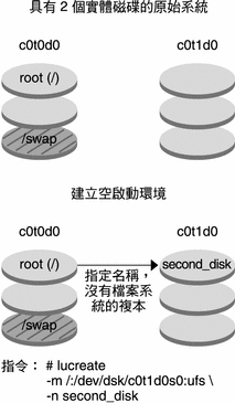 上下文將描述圖例。