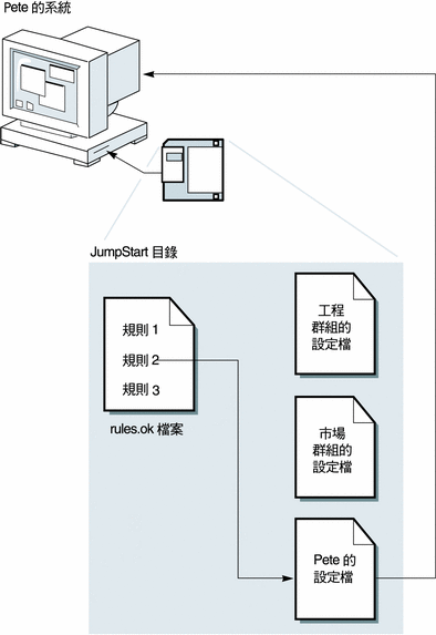 上下文描述圖例。