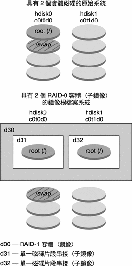 上下文將描述圖例。