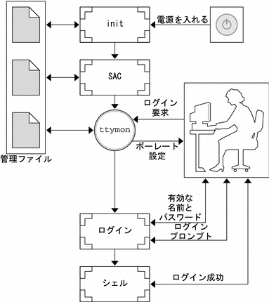 この図については前の本文中で説明しています。 