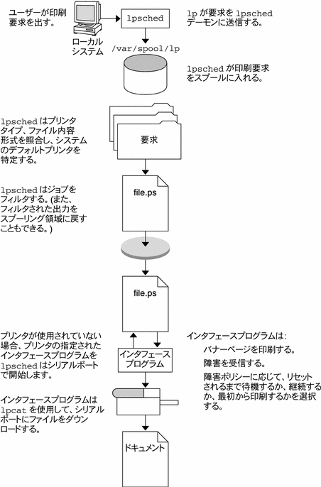 この図については前の本文中で説明しています。 