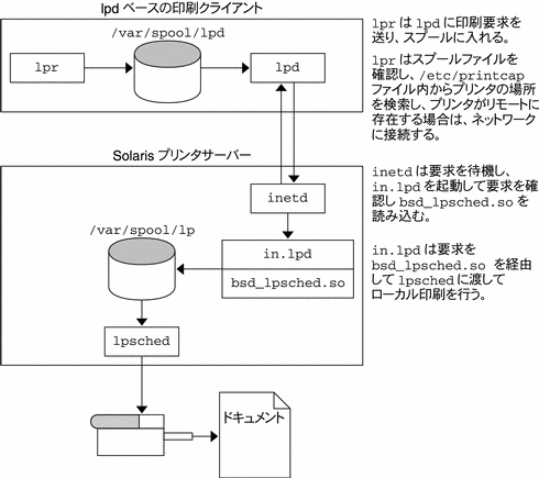 この図については前の本文中で説明しています。 