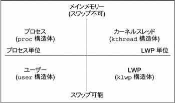 この図については前の表で説明しています。 