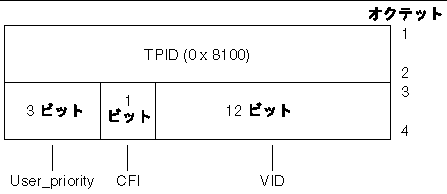 οޤϡEthernet إåη򼨤ޤ