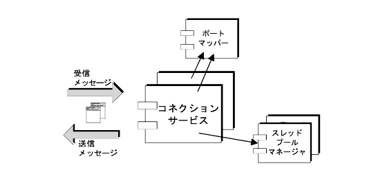 }́ARlNVT[rX|[g}bp[уXbhv[}l[WƒʐM邱ƂB