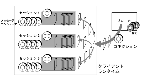 }́ANCAg^CRV[~ONCAg̃ZbVL[ǂ̂悤ɃT|[g邩B }͕Ő
