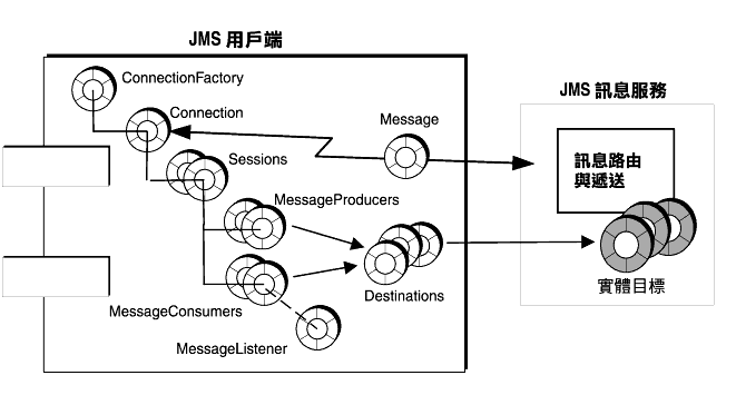 ϪܥΤݨϥΪ JMS P JMS TAȤYCϪOgyzC
