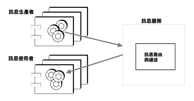 ϪܡGTͲ̱NTǰeܰTAȡAMTAȱNoǰTeܰTϥΪ̡C
