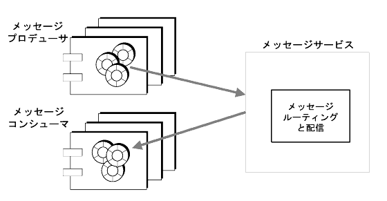 �ޤϡ���å����������ӥ��˥�å����������������å������ץ��ǥ塼���򼨤�
