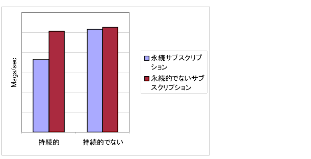 ����դϡ���³Ū���֥�����ץ����ȱ�³Ū�Ǥʤ����֥�����ץ�������Ѥ������Υȥԥå�������Υ�å��������롼�ץåȤ���Ӥ��Ƥ��� ��̤�ʸ�������������