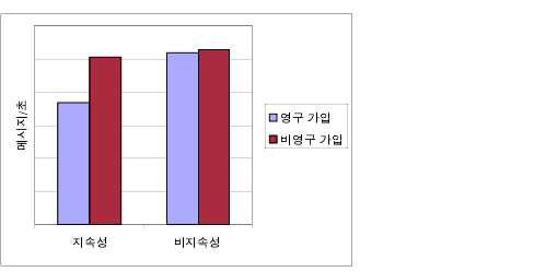���� �� �񿵱� ������ ����ϴ� ���� ����� �޽��� ó�� �ɷ��� ���ϴ� ��Ʈ. ����� �ؽ�Ʈ�� �����Ǿ� �ֽ��ϴ�.