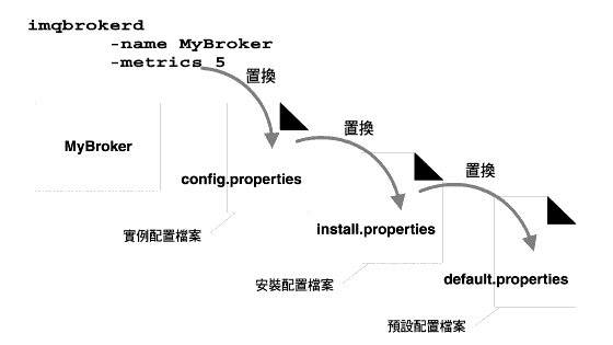 ϪܫOﶵm config.properties ﶵAconfig.properties ﶵm install.properties ﶵA install.properties ﶵmw]ﶵC