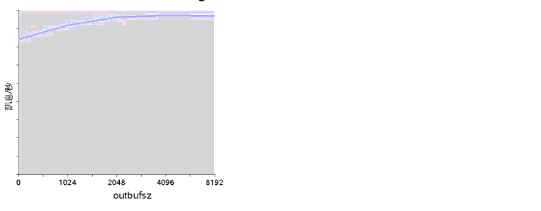 Ϫܦb 1K ʥ]Wܧ outbufsz SʪĪGCĪGHryzC