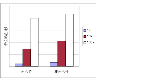 Ϫ 1KB10K M 100K jpTΩä[ʻPDä[ʰTyqCĪGHryzC