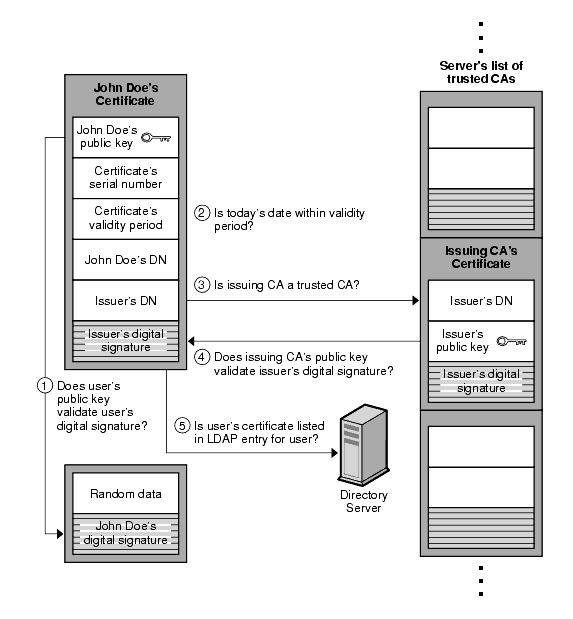 The client is authenticated, the certificate verified.