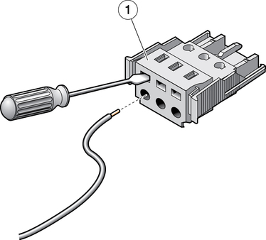 Figure showing how to open the cage clamp using a screwdriver.