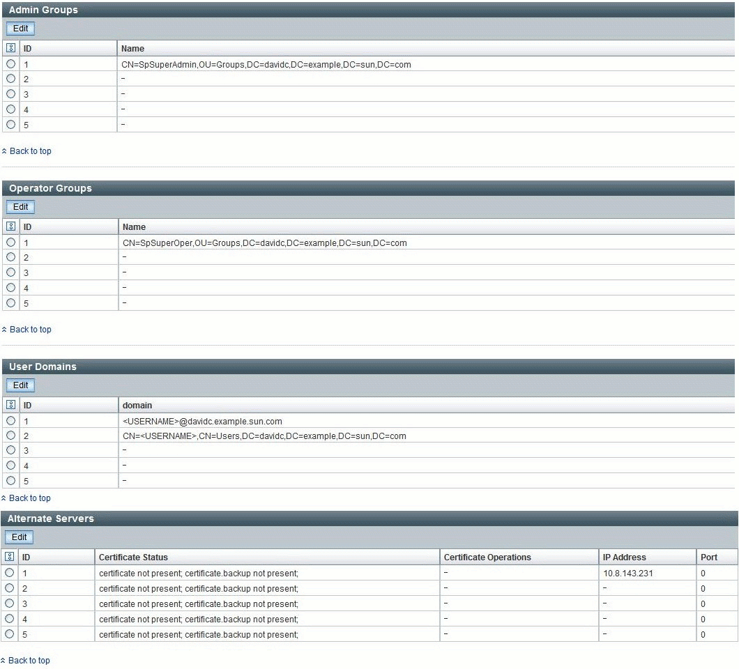 Graphic showing Active Directory Tables