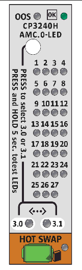 This figure shows the AMC.0-LED faceplate.