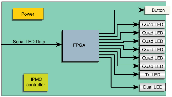 Figure showing functional diagram of AMC.0-LED.