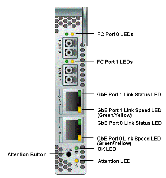 Figure that depicts the LEDs.