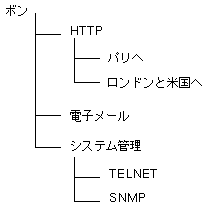 Graphic