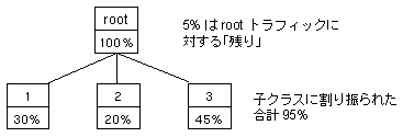 Graphic