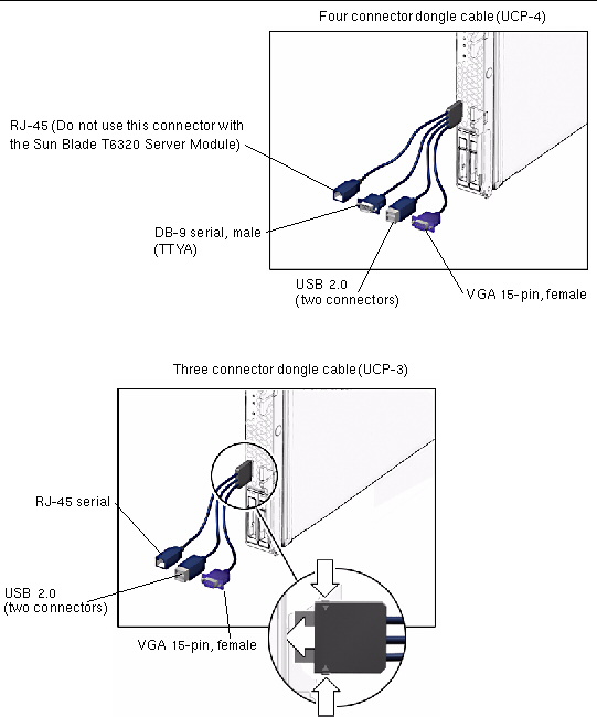 Figure shows 3-connector dongle cable and 4-connector cable dongle.