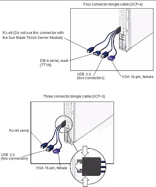 Figure shows 3-connector dongle cable and 4-connector cable dongle. 